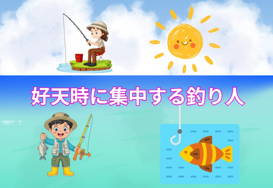お天気がいい時だけに集中する釣り人。ちょっとでも雨マークが入ると、全く動かない。これはますます顕著になり、昔とは様変わりしました。釣太郎