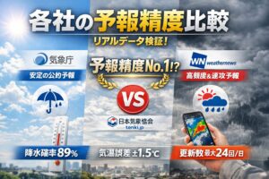 気象庁：安定性と信頼性が高い。長期計画向き。 日本気象協会：精度・頻度ともに高く、バランス型。ウェザーニュース：即時性と局地対応力が強い。短期行動向き。釣太郎