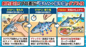 「塩もみ」と「振り塩」は、似て非なるもの。面倒に感じるかもしれませんが、この一手間を加えるだけで、魚料理の仕上がりは別次元になります。釣太郎